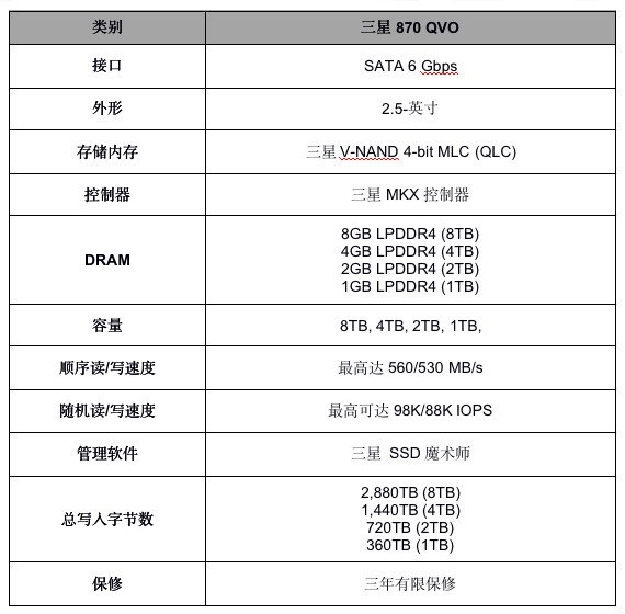 三星870 QVO硬盘国内上市：QLC闪存、4TB售价4099元