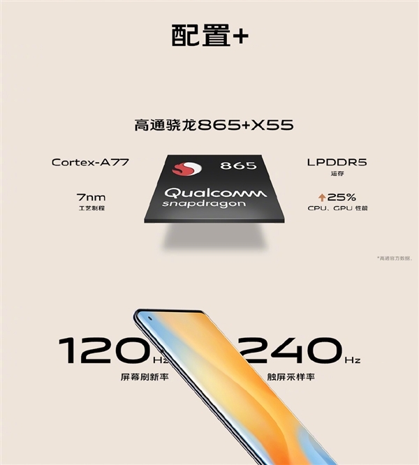 vivo X50 Pro+手机开卖：120Hz+骁龙865+1亿像素、直奔6000元