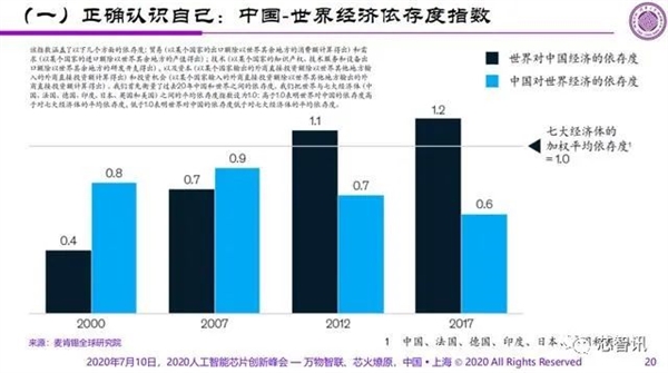 专家谈国产芯片：为什么花钱造落后的东西？为什么不去创新-冯金伟博客园