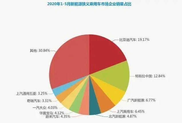 造车失败美国躲债！造车界为何频现“贾跃亭”？