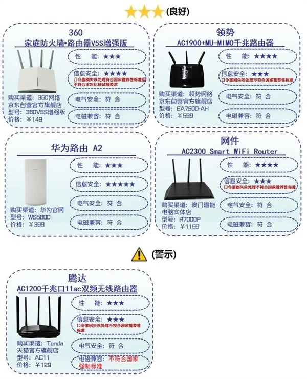 小米路由器AX3600获深圳消委会卓越评价：卢伟冰、雷军点赞