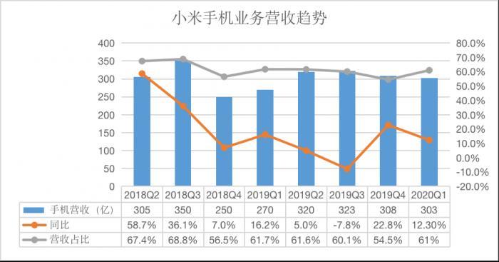 年轻人的第一支股票”解套” 小米两年后重回发行价-冯金伟博客园