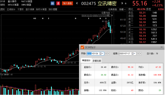 内地首家iPhone代工厂呼之欲出 欲成富士康第二?-冯金伟博客园