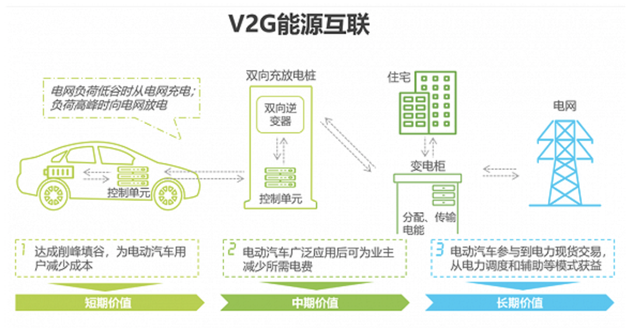 来源：艾瑞咨询