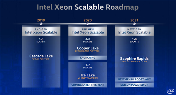 Intel 10nm++ 工艺 CPU 定档 2022 年 7nm 直奔 2023 年了