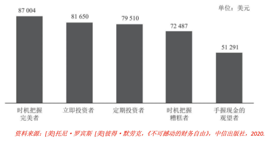 在牛市里，你要骑上一匹快马        