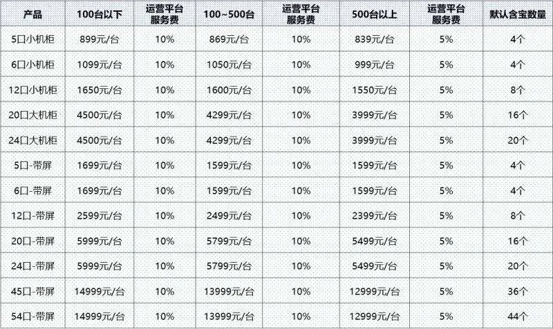 小电将上市，共享充电宝能否登陆诺曼底？        