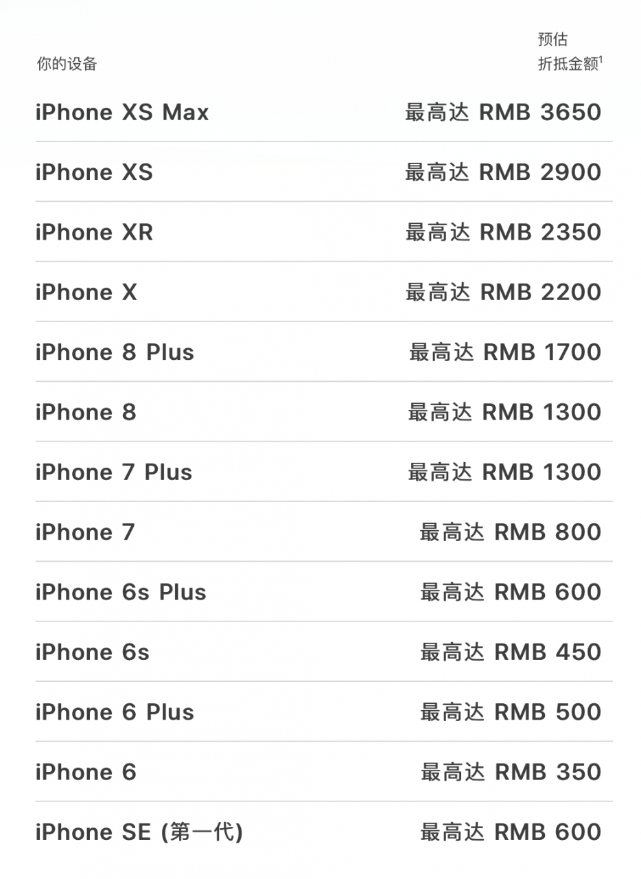 苹果以旧换新贬值，是因为 iPhone 12 不赚钱？        