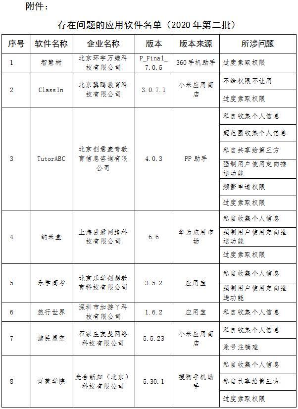 央视曝光，工信部晒名单！个人信息成商品，越界 App 正成为信息化毒瘤