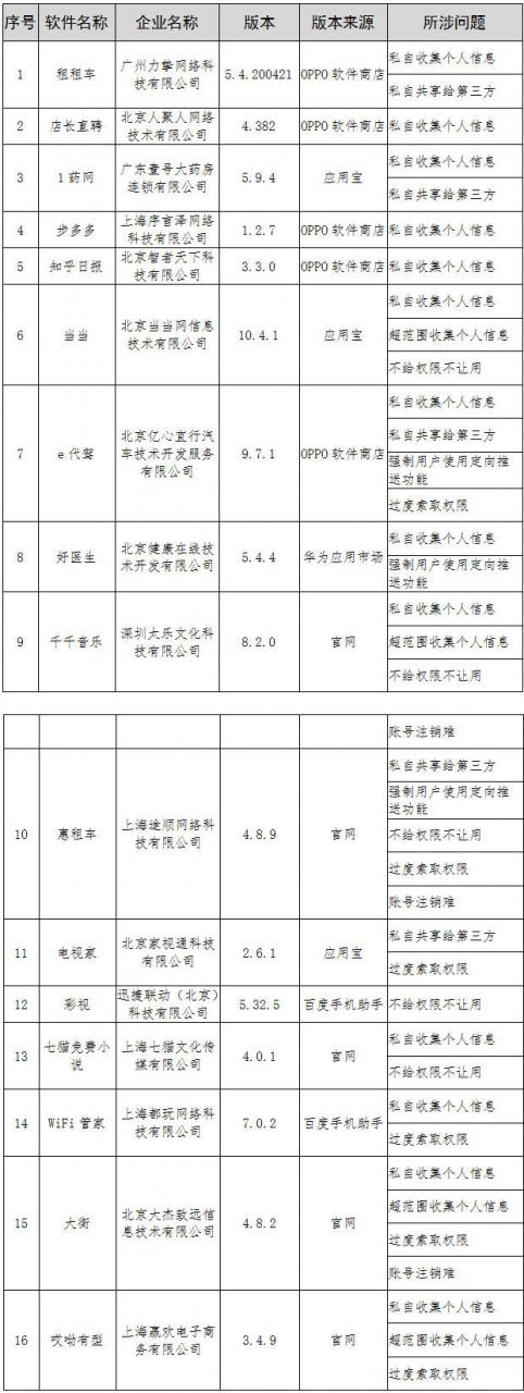 央视曝光，工信部晒名单！个人信息成商品，越界 App 正成为信息化毒瘤