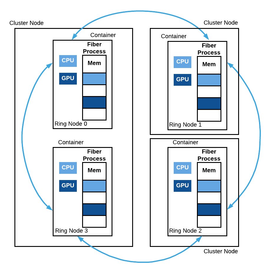 Uber 正式开源分布式机器学习平台 Fiber