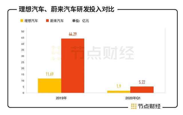 理想汽车 IPO：李想再次乘风破浪        