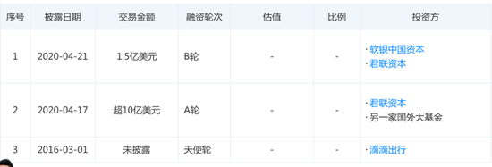 青桔单车融资历程，图源天眼查