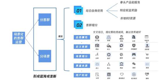 微信银行客户经理小程序截图