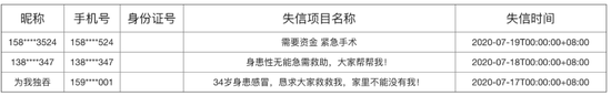 公示的失信黑名单，图源轻松筹官网