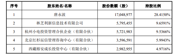 盈利靠涨价、广告满屏飞，共享充电宝入局容易做大难