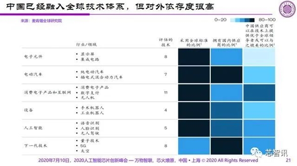 专家谈国产芯片：为什么花钱造落后的东西？为什么不去创新-冯金伟博客园