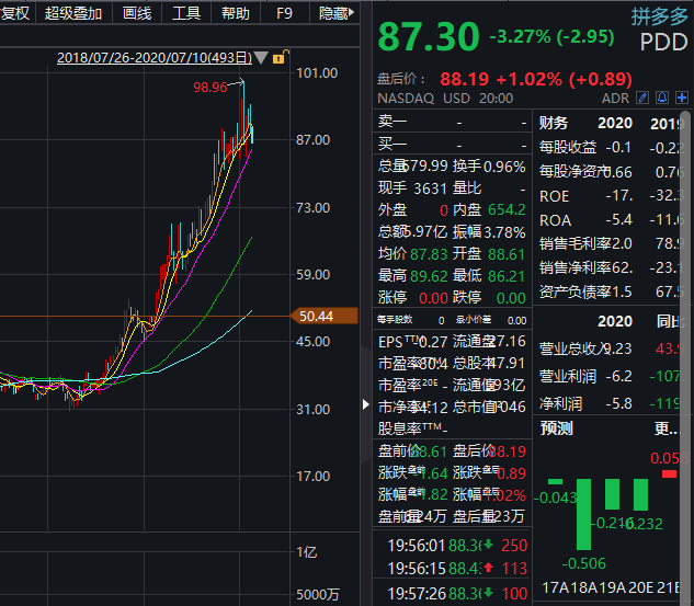 套现430亿，马云大举减持阿里股票！马化腾也套现-冯金伟博客园