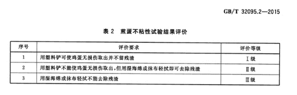 不粘锅涂层被称为“塑料王” 长期使用会致癌？