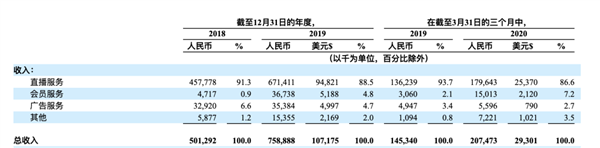 中国最大的同性交友软件公司蓝城兄弟在美上市：开盘暴涨、三度熔断