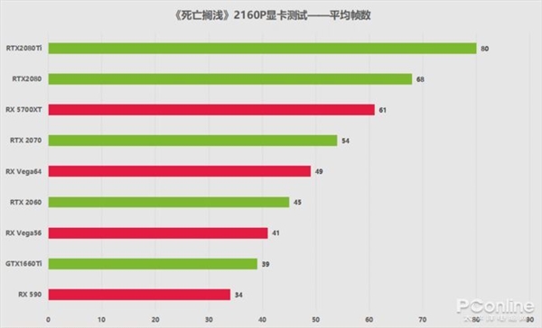 《死亡搁浅》PC版测试：N卡、A卡两大画质提升技术实战对比