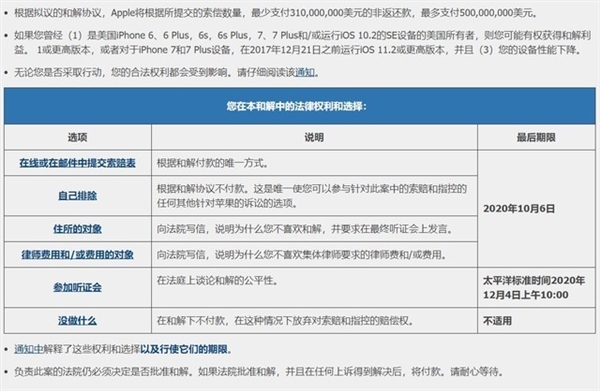 降频门补偿5亿美元只限美国用户 苹果疑似放弃国内市场