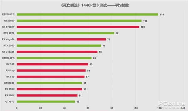 《死亡搁浅》PC版测试：N卡、A卡两大画质提升技术实战对比