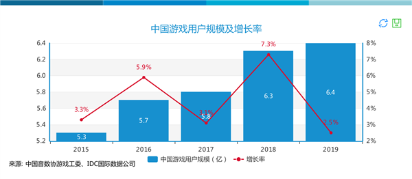 为什么全球游戏公司都爱拿腾讯的钱？