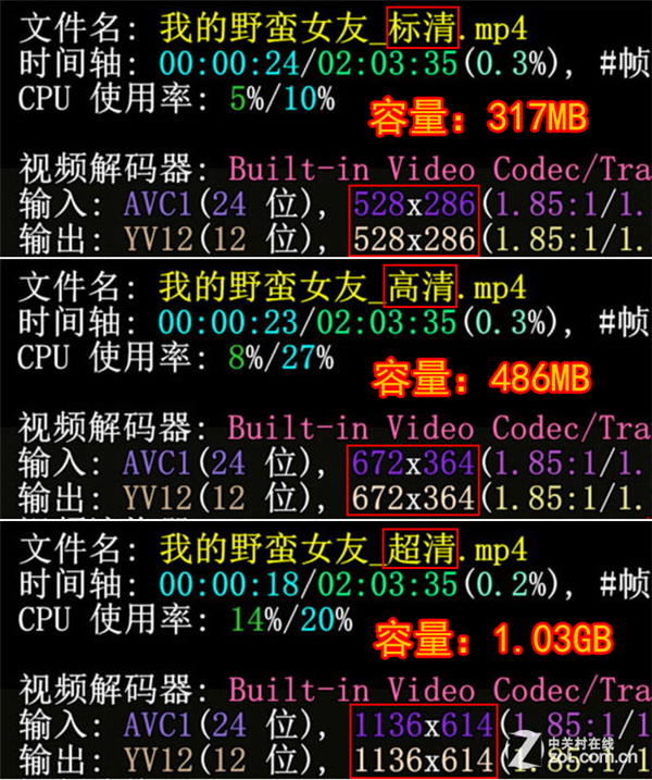 好电视的意义：谁能让720P电影看出4K味儿