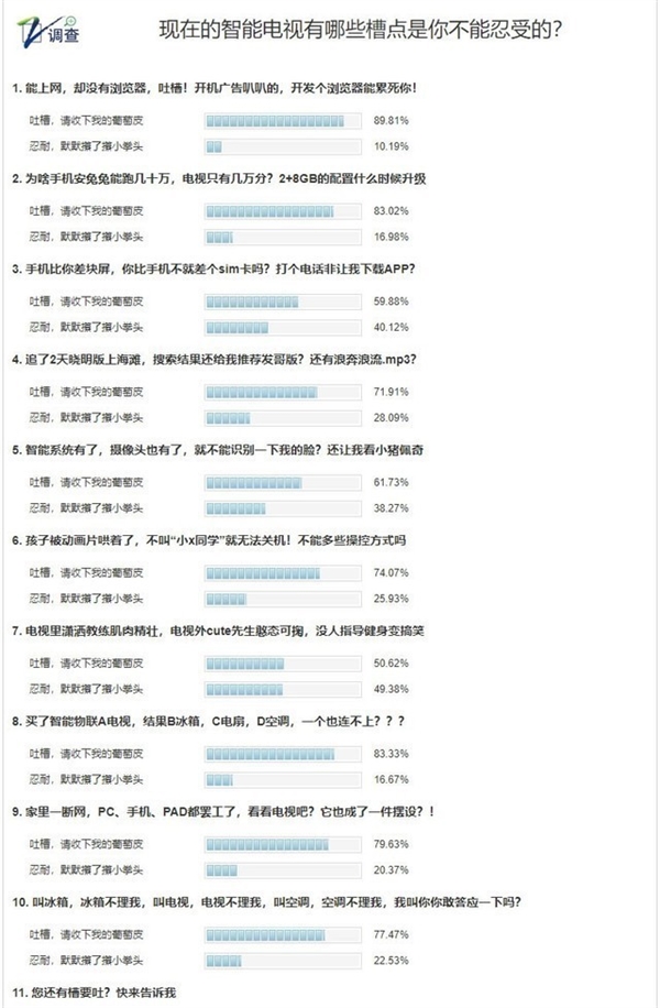 智能电视时代槽点太多 网友呼吁产业尽快升级