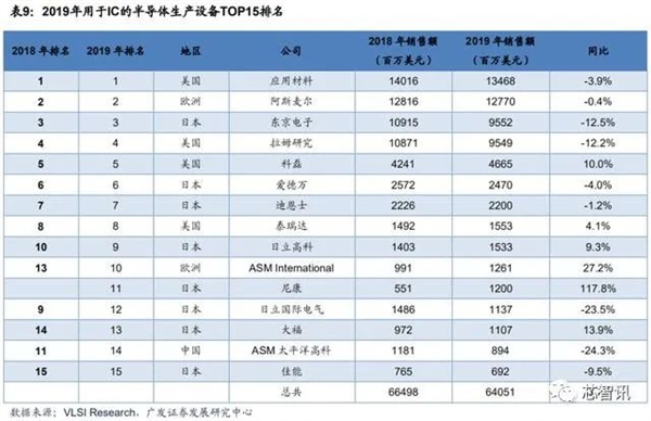 日本巨资力邀台积电赴日建厂：想干啥？