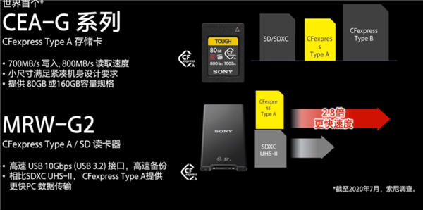 速度堪比SSD 索尼推世界首款CEA-G存储卡：160GB售价4199