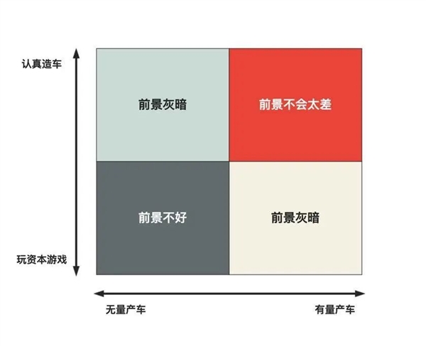 赛麟汽车耗尽59亿融资： “新造车”陷入倒闭潮