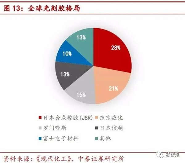 日本巨资力邀台积电赴日建厂：想干啥？