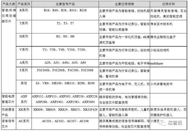 IP授权费大涨 ARM CPU将涨价？谁是最具性价比的供应商？