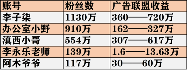 中国UP主欧美走红：一年真能赚1亿多？