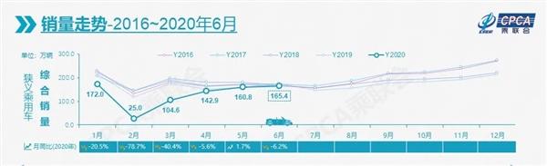 两位首富倒下！力帆公子坐拥上亿豪车、“山寨王”众泰巨亏112亿面临破产 