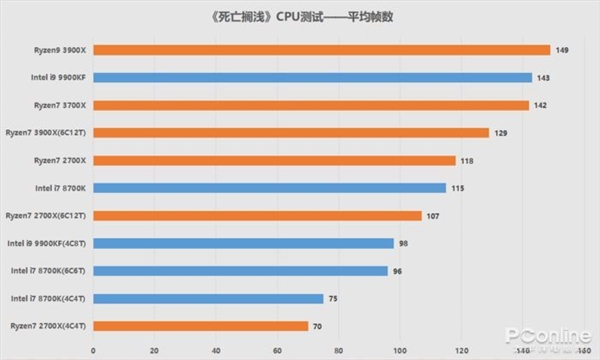 《死亡搁浅》PC版测试：N卡、A卡两大画质提升技术实战对比