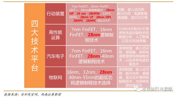 凭啥碾压Intel？台积电成功登顶的三大秘诀