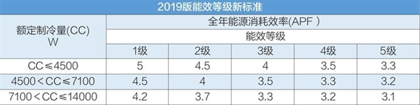 不花冤枉钱 买对空调让这个夏天舒服点儿