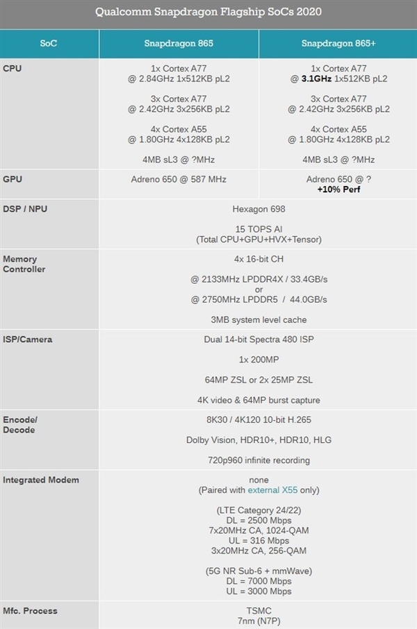 顶配突破7000元？心心念的“超大杯”小米10 Pro+亮点汇总