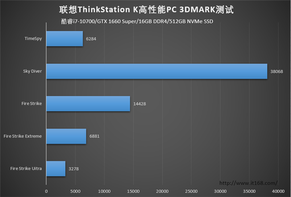 PC的价格工作站的性能 联想ThinkStationK上手