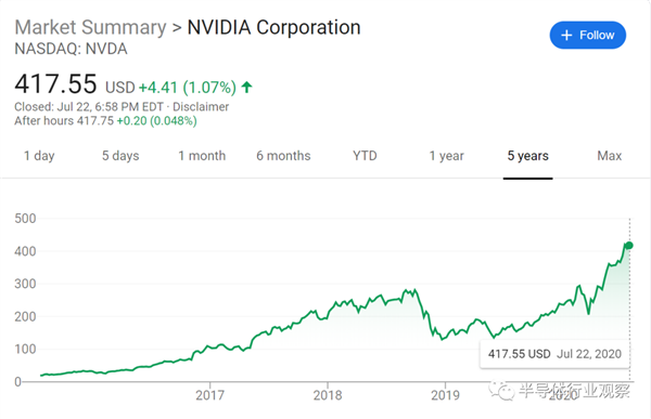 Nvidia考虑收购Arm？打的什么算盘！