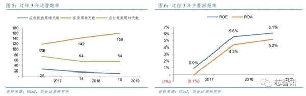 IP授权费大涨 ARM CPU将涨价？谁是最具性价比的供应商？