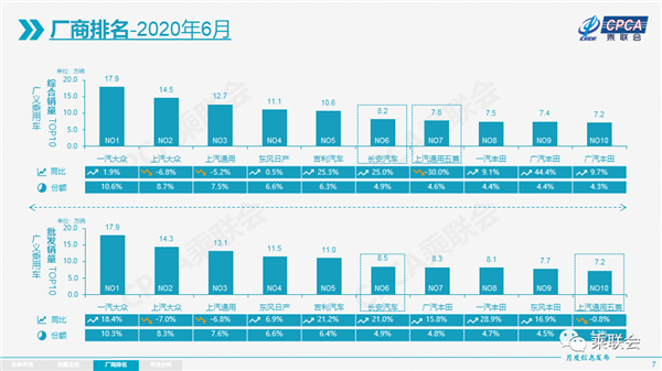 两位首富倒下！力帆公子坐拥上亿豪车、“山寨王”众泰巨亏112亿面临破产 