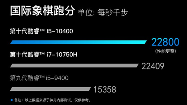 桌面8核CPU塞入笔记本 另类游戏本也精彩