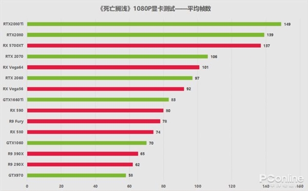 《死亡搁浅》PC版测试：N卡、A卡两大画质提升技术实战对比