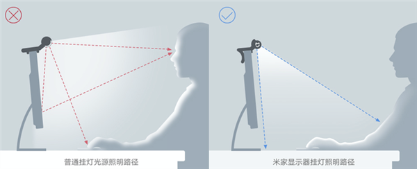 米家显示器挂灯上手：高性价比有效提升办公体验