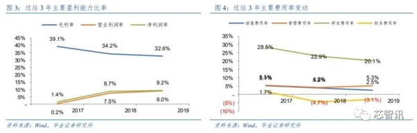 IP授权费大涨 ARM CPU将涨价？谁是最具性价比的供应商？