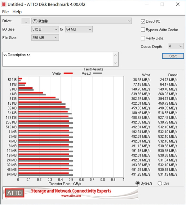 这性能谁敢来一较高下 三星870 QVO固态2TB上手